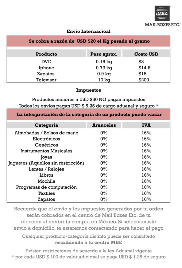 Lista Precios MBE